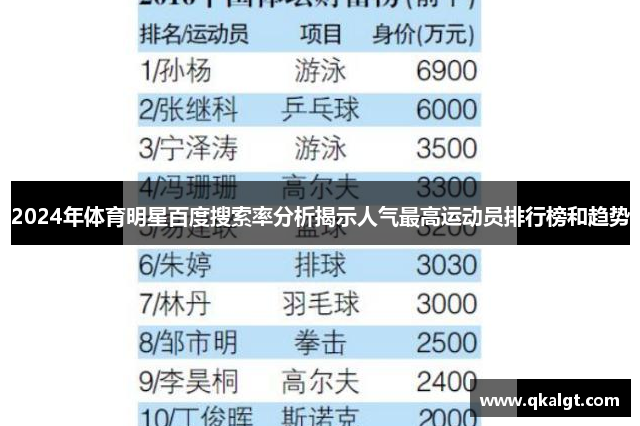 2024年体育明星百度搜索率分析揭示人气最高运动员排行榜和趋势