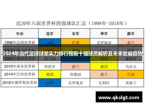 2024年当代足球球星实力排行榜前十强球员解析及未来发展趋势