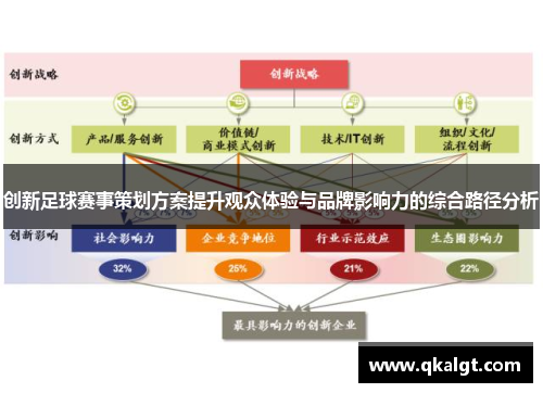 创新足球赛事策划方案提升观众体验与品牌影响力的综合路径分析