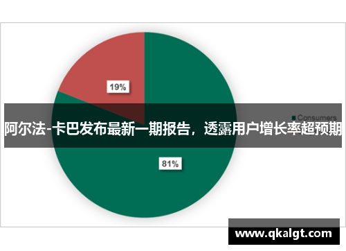 阿尔法-卡巴发布最新一期报告，透露用户增长率超预期